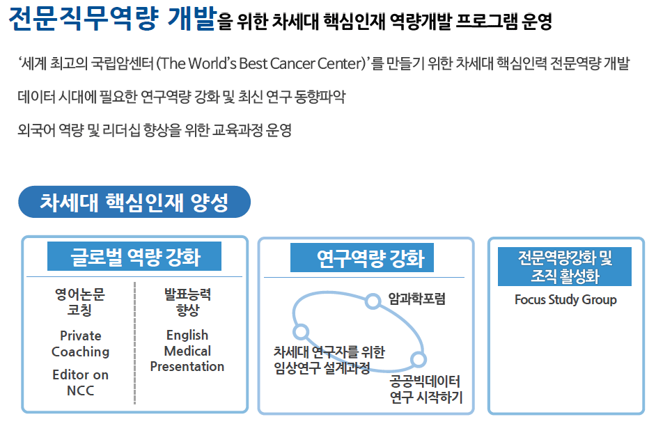 전문직 교육, 교육 목적
