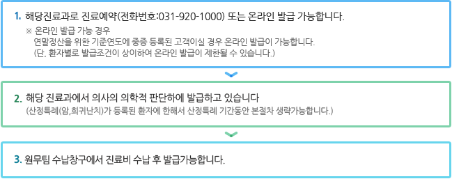 1STEP 해당진료과로 진료예약(전화번호:031-920-1000) 또는 온라인 발급 가능합니다.※ 온라인 발급 가능 경우연말정산을 위한 기준연도에 중증 등록된 고객이실 경우 온라인 발급이 가능합니다. (단, 환자별로 발급조건이 상이하여 온라인 발급이 제한될 수 있습니다.) 2STEP 해당 진료과에서 의사의 의학적 판단하에 발급하고 있습니다(산정특례(암,희귀난치)가 등록된 환자에 한해서 산정특례 기간동안 본절차 생략가능합니다) 3STEP 본원 원무과에서 진료비 수납 후 발급가능합니다.