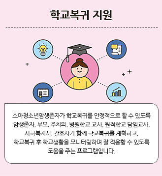 학교복귀 지원:소아청소년암생존자가 학교복귀를 안정적으로 할 수 있도록 암생존자, 부모, 주치의, 병원학교 교사, 원적학교 담임교사, 사회복지사, 간호사가 함께 학교복귀를 계획하고, 학교복귀 후 학교생활을 모니터링하며 잘 적응할 수 있도록 도움을 주는 프로그램입니다.