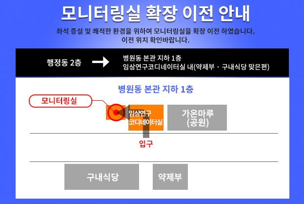 모니터링실 확장 이전 안내 좌석 증설 및 쾌적한 환경을 위하여 모니터링실을 확전 이전하였습니다. 이전 위치 확인바랍니다.행정동 2층에서 병원동 본관 1층 임상연구코디네이터실 내(약제부ㆍ구내식당 맞은편)
