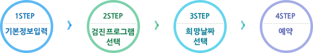 1STEP 기본정보입력 -> 2STEP 검진프로그램 선택-> 3STEP 희망날짜 선택 -> 4STEP 예약